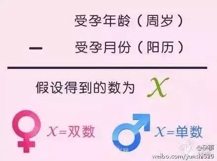 林心如怀女孩 民间测男女准到你了吗?